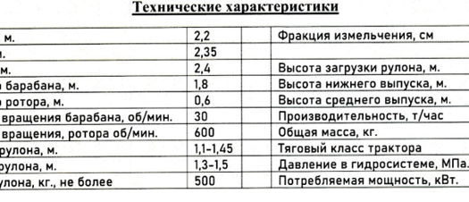 Товар Измельчитель рулонов навесной ИРН-1500 №4